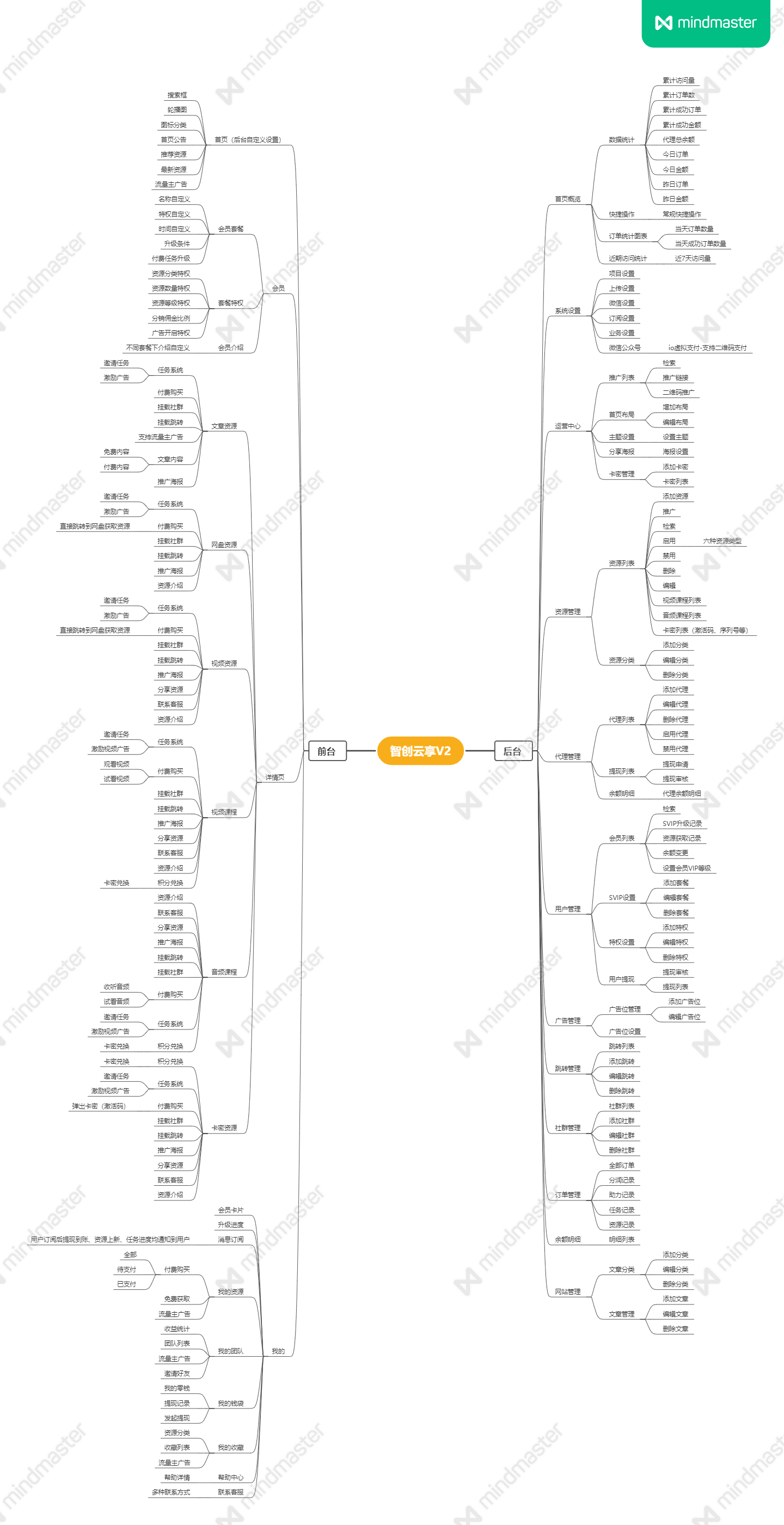 图片[20]-Weapp 智创云享知识付费小程序系统源码 v2.3.13 独立版本[小程序源码]-zeli软件岛